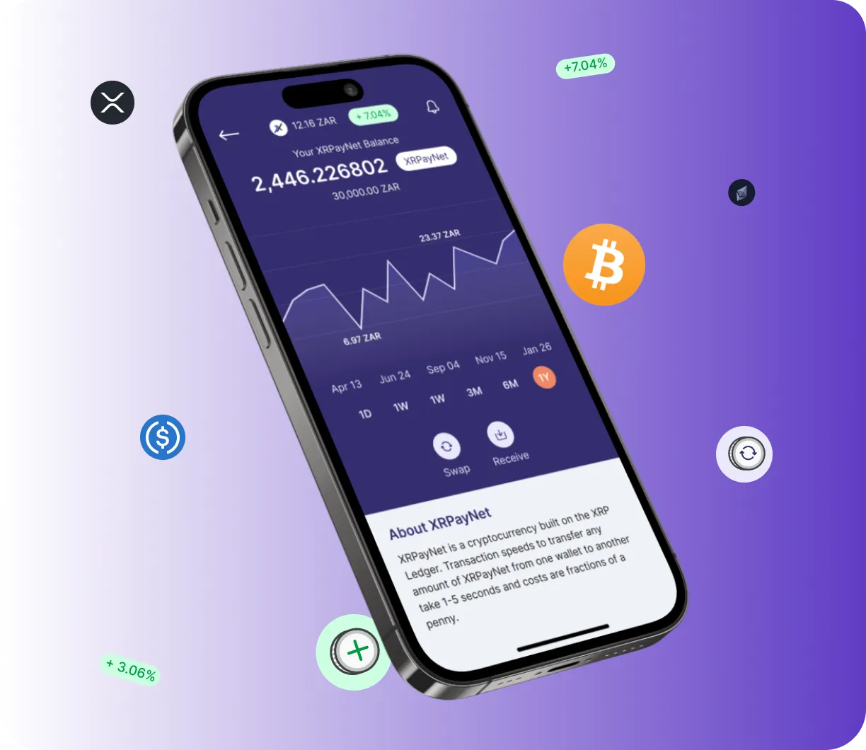 Trade Alora 3000 - O que é o Trade Alora 3000?